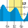 Salt Creek tide chart for Wednesday, March 12, 2025