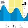 Salt Creek tide chart for Thursday, March 13, 2025