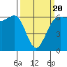Salt Creek tide chart for Thursday, March 20, 2025