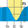 Salt Creek tide chart for Friday, March 21, 2025