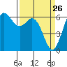 Salt Creek tide chart for Wednesday, March 26, 2025