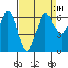 Salt Creek tide chart for Sunday, March 30, 2025