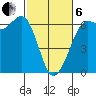 Salt Creek tide chart for Thursday, March 6, 2025