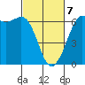 Salt Creek tide chart for Friday, March 7, 2025