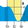 Salt Creek tide chart for Saturday, March 8, 2025