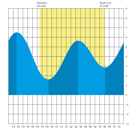 Salt Creek tide chart for Friday, April 11, 2025