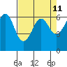 Salt Creek tide chart for Friday, April 11, 2025