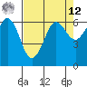 Salt Creek tide chart for Saturday, April 12, 2025