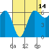 Salt Creek tide chart for Monday, April 14, 2025