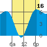 Salt Creek tide chart for Wednesday, April 16, 2025