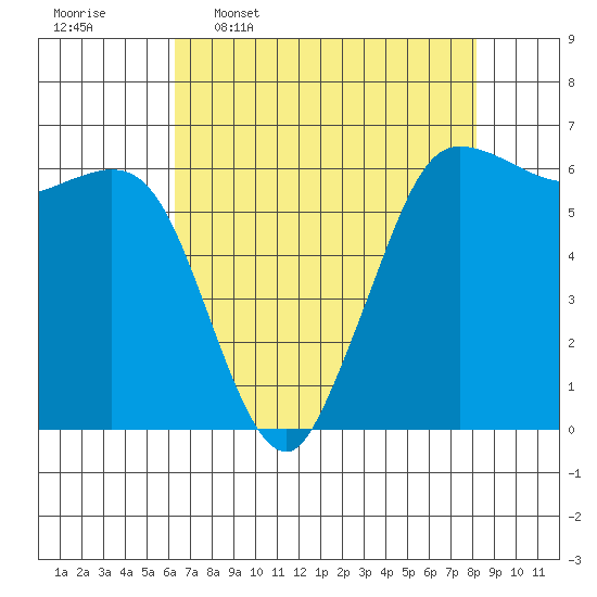 Salt Creek tide chart for Thursday, April 17, 2025