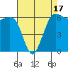 Salt Creek tide chart for Thursday, April 17, 2025