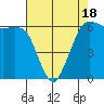 Salt Creek tide chart for Friday, April 18, 2025