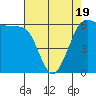 Salt Creek tide chart for Saturday, April 19, 2025