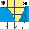 Salt Creek tide chart for Sunday, April 20, 2025