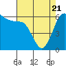 Salt Creek tide chart for Monday, April 21, 2025