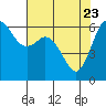 Salt Creek tide chart for Wednesday, April 23, 2025