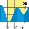 Salt Creek tide chart for Saturday, April 26, 2025