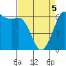 Salt Creek tide chart for Saturday, April 5, 2025