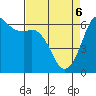 Salt Creek tide chart for Sunday, April 6, 2025