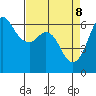 Salt Creek tide chart for Tuesday, April 8, 2025