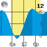 Salt Creek tide chart for Monday, May 12, 2025