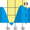 Salt Creek tide chart for Tuesday, May 13, 2025