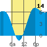 Salt Creek tide chart for Wednesday, May 14, 2025