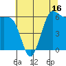 Salt Creek tide chart for Friday, May 16, 2025