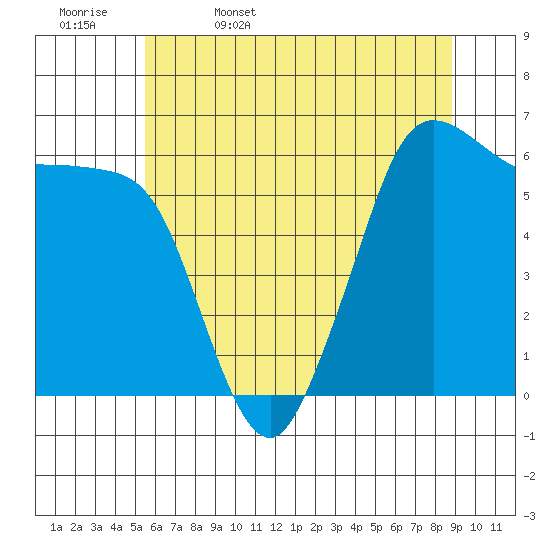Salt Creek tide chart for Saturday, May 17, 2025