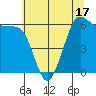 Salt Creek tide chart for Saturday, May 17, 2025
