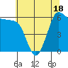 Salt Creek tide chart for Sunday, May 18, 2025