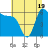 Salt Creek tide chart for Monday, May 19, 2025