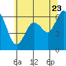 Salt Creek tide chart for Friday, May 23, 2025