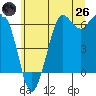 Salt Creek tide chart for Monday, May 26, 2025