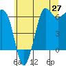 Salt Creek tide chart for Tuesday, May 27, 2025