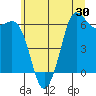 Salt Creek tide chart for Friday, May 30, 2025