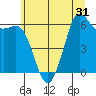Salt Creek tide chart for Saturday, May 31, 2025