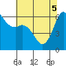 Salt Creek tide chart for Monday, May 5, 2025