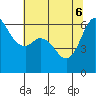 Salt Creek tide chart for Tuesday, May 6, 2025