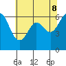 Salt Creek tide chart for Thursday, May 8, 2025