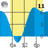 Salt Creek tide chart for Wednesday, June 11, 2025