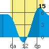 Salt Creek tide chart for Sunday, June 15, 2025