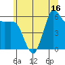 Salt Creek tide chart for Monday, June 16, 2025
