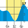 Salt Creek tide chart for Tuesday, June 17, 2025
