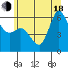Salt Creek tide chart for Wednesday, June 18, 2025