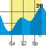 Salt Creek tide chart for Friday, June 20, 2025