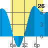 Salt Creek tide chart for Thursday, June 26, 2025