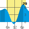 Salt Creek tide chart for Sunday, June 29, 2025