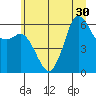 Salt Creek tide chart for Monday, June 30, 2025